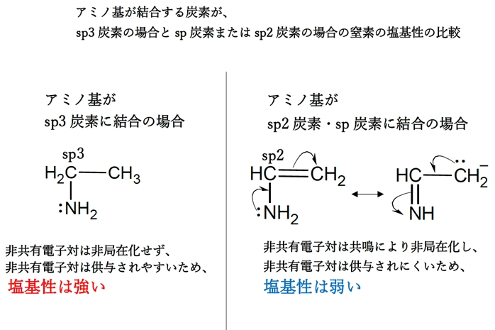 非局在化電子