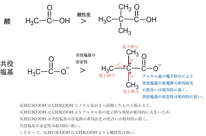 アルキル基の電子供与効果と酸性度 薬剤師国家試験88回問7a