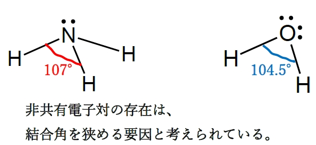 92回薬剤師国家試験問2 第二周期元素と水素原子との