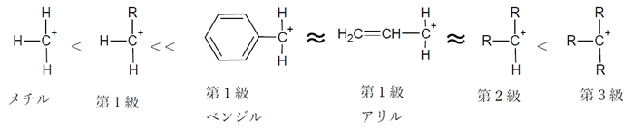 Sn1 Sn2 エネルギー図 律速段階 遷移状態 立体 105回問103
