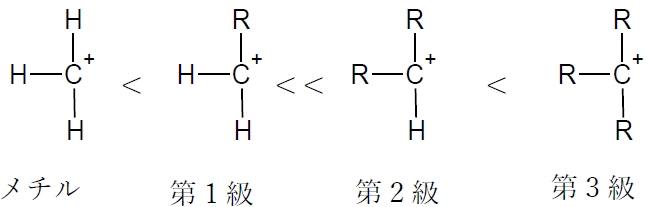 カルボカチオンの安定性 級数と序列の理由 アリル ベンジル等