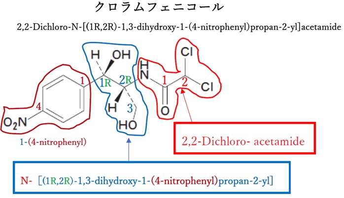 クロラムフェニコールの化学名 99回薬剤師国家試験問101