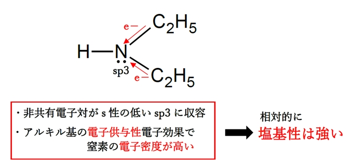 含窒素化合物の塩基性 薬剤師国家試験98回問10