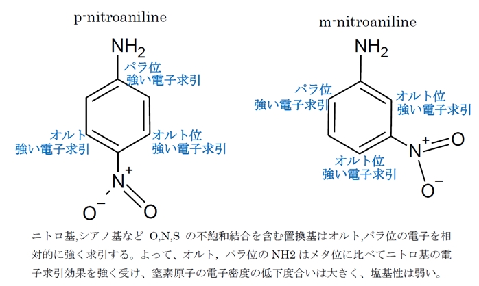 パラ メタ ニトロアニリンの塩基性度の比較 薬剤師国家試験回問