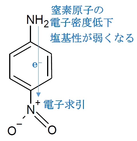 パラ メタ ニトロアニリンの塩基性度の比較 薬剤師国家試験回問