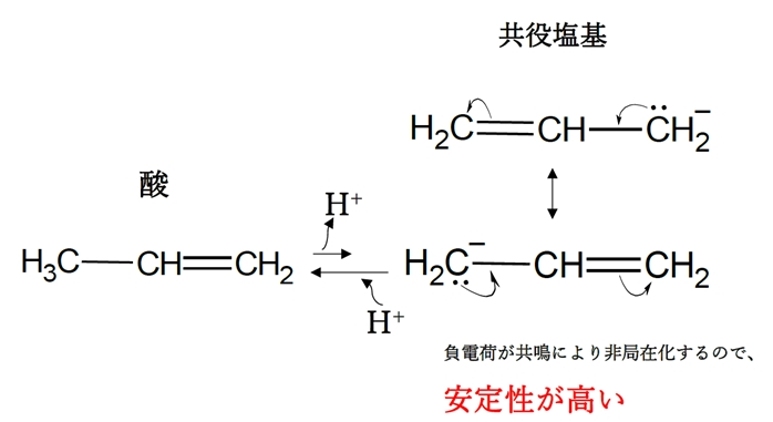 共役塩基の負電荷の非局在化と酸性度 薬剤師国家試験