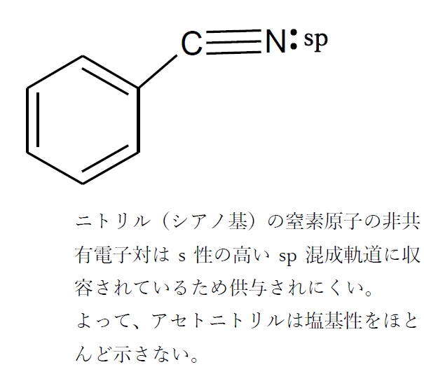 含窒素化合物の塩基性 98回薬剤師国家試験問10