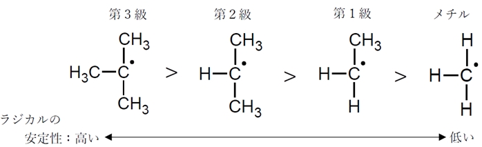耐熱性や化学的安定性に優れた芳香族高分子をこれまで使われてこなかった触媒に利用すべく開発し用途を拡大 難波江 裕太 東工大リサーチフェ