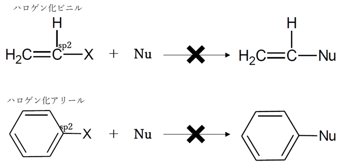 有機化学 マルコフニコフ則 Markovnikov S Rule とは何か