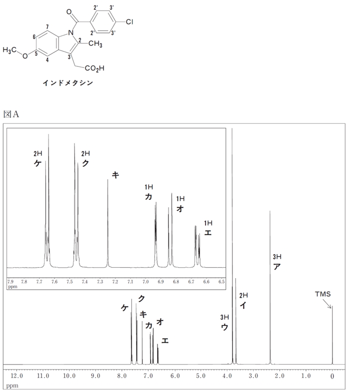インドメタシンの1H-NMR　100回薬剤師国家試験問108