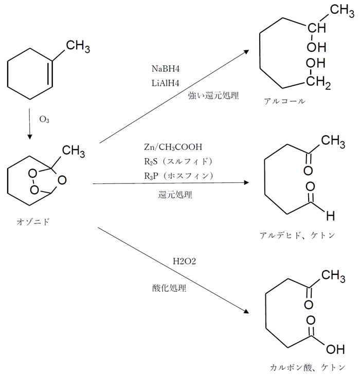 アルケン 反応 総合問題 95回薬剤師国家試験問9