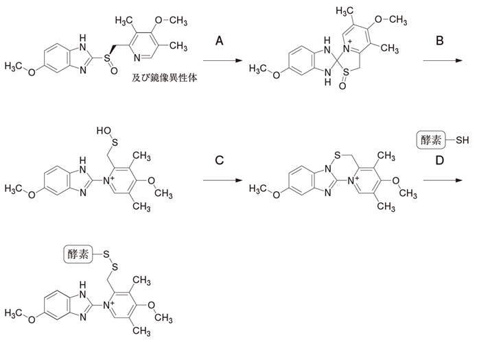 オメプラゾール Bの過程で不斉中心は消失 103回薬剤師国家試験問