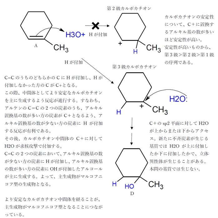 アルケン アルコール合成 ヒドロホウ素化 酸化と酸触媒水和の違い 105回