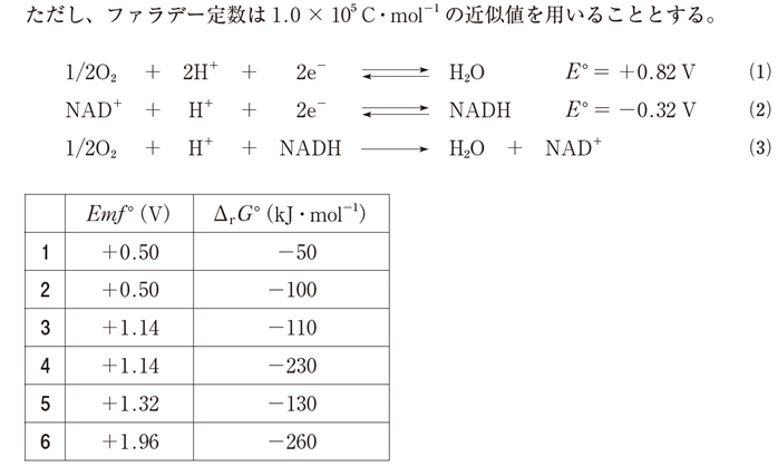 呼吸鎖 酸素から水が生成する反応 起電力とギブズエネルギー 106回