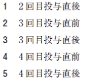 111回薬剤師国家試験問46の解説 線形1-コンパートメントモデルに従う薬物の繰り返し急速静注