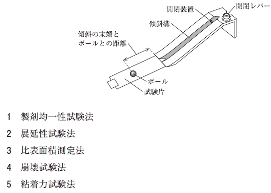 111回薬剤師国家試験問53の解説 日本薬局方の製剤に関する一般試験法のうち、下図の装置を用いるのはどれか。