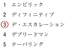 111回薬剤師国家試験問87の解説 最初に広域スペクトラムを有する抗菌薬を投与し、その後より狭いスペクトラムの抗菌薬に変更する治療プロセス
