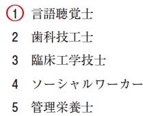 111回薬剤師国家試験問88の解説 嚥下機能の評価のために連携すべき職種