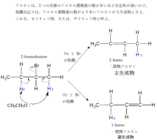 脱離反応(E1,E2)のザイチェフ則(セイチェフ則) 89回問9bd