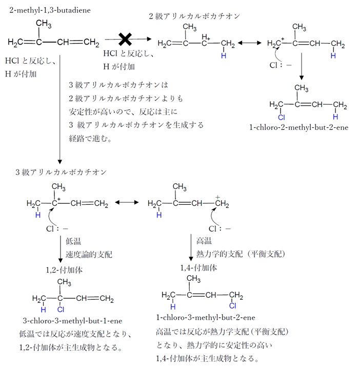 2-methyl-1,3-butadieneの塩化水素の1,4-付加　86回問10a