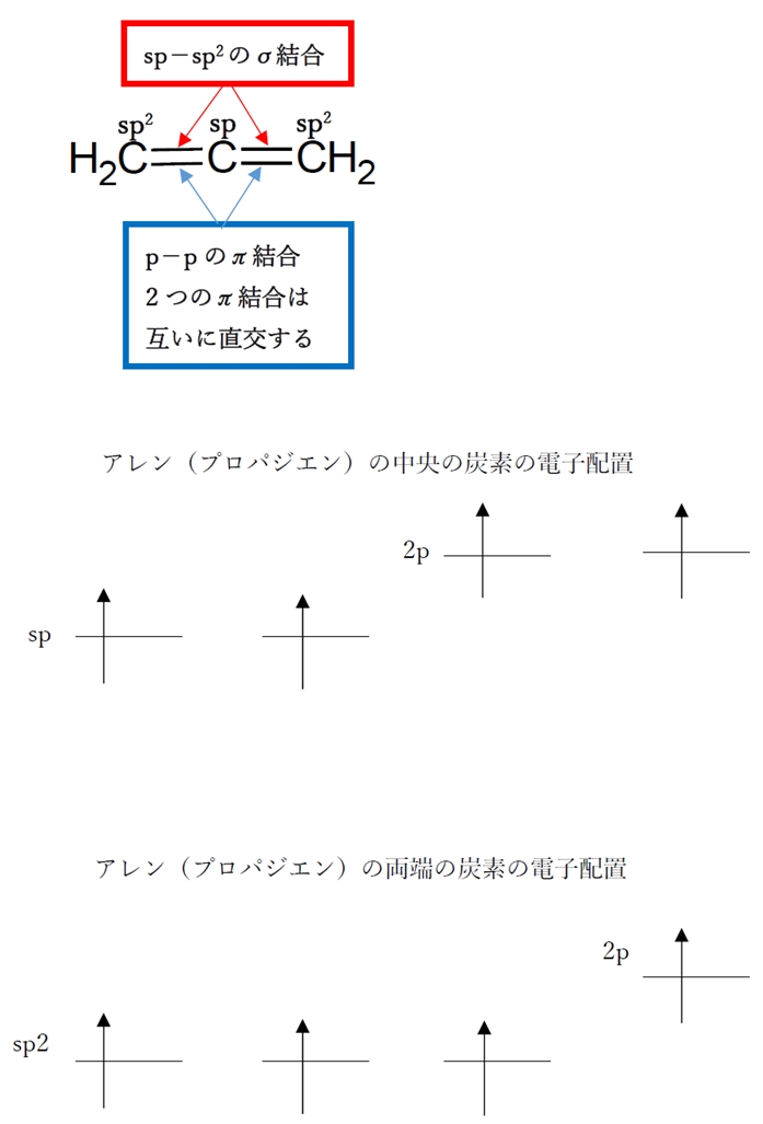 90回薬剤師国家試験問3 アレンのπ結合の直交，ピロール窒素の