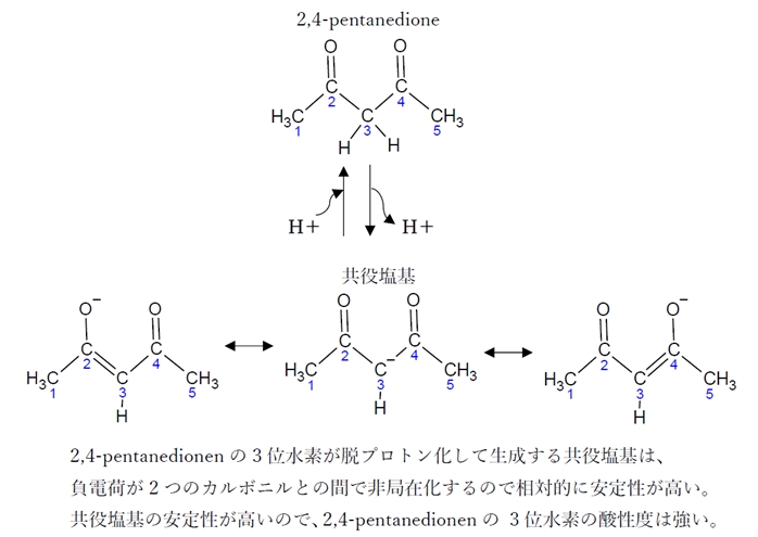 A水素の脱プロトン化 酸性度の比較 91回薬剤師国家試験問