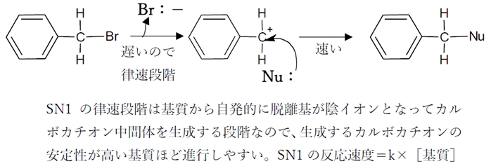 SN1反応