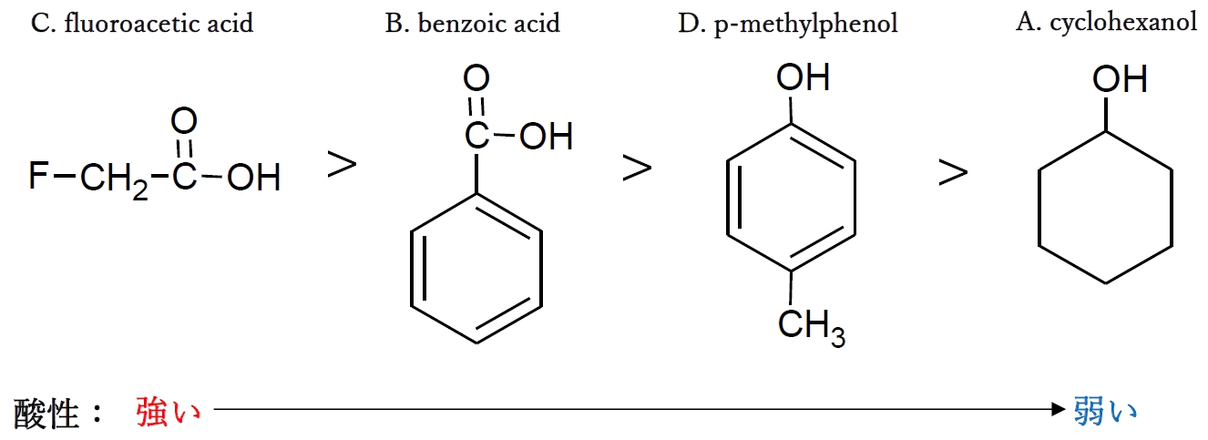 カルボン酸,フェノール,アルコールの酸性度の序列 薬剤師国家試験93回問4の1