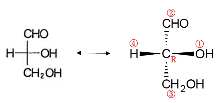 フィッシャー投影式で表示された化合物の絶対配置 94回薬剤師国家試験