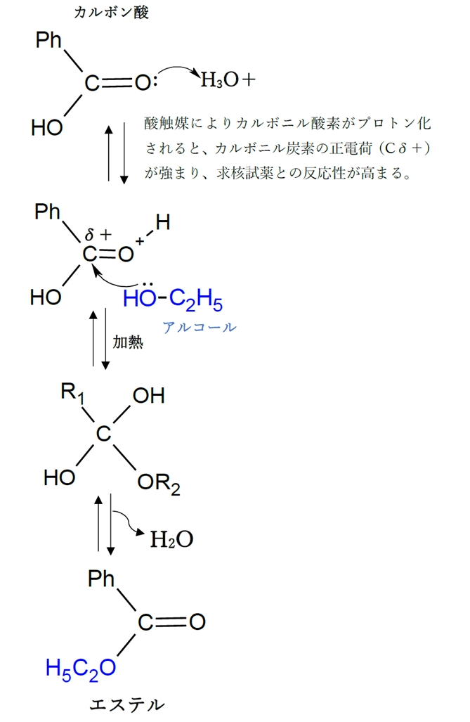 96回薬剤師国家試験問13 アミノ安息香酸エチルの合成法