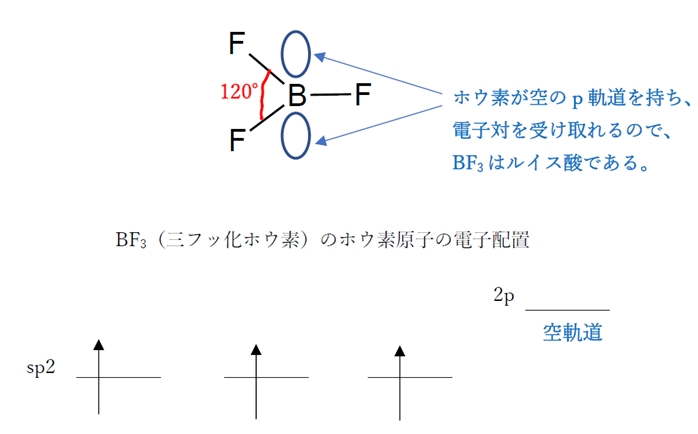 薬剤師国家試験過去問題集 物理 化学結合 軌道の混成 89回問2