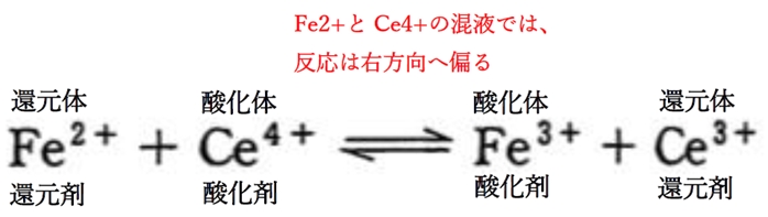 Fe2+とCe4+の混合の酸化還元平衡 95回薬剤師国家試験問18
