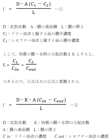 単純拡散は、Fickの法則に従い、その透過速度は濃度勾配に… 薬学94回問151の1,2