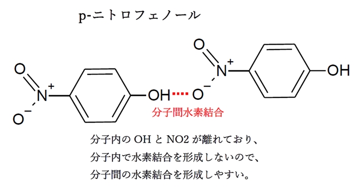86回薬剤師国家試験問15 メタンチオール メタノール メチルアミンの沸点の比較