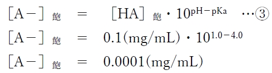 pH と弱電解質Ａの分子形とイオン形の溶解平衡時の濃度の関係　104回薬剤師国家試験問170