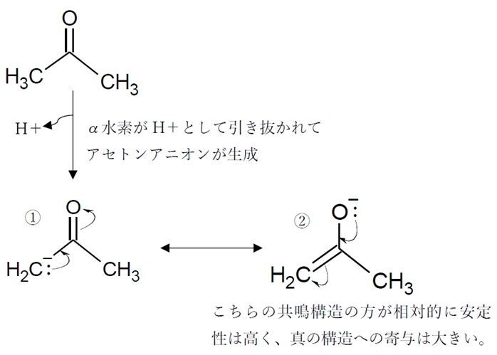 アセトンアニオンの共鳴構造と真の構造への寄与 93回問3d