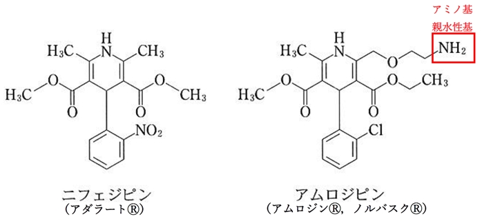 ニフェジピン