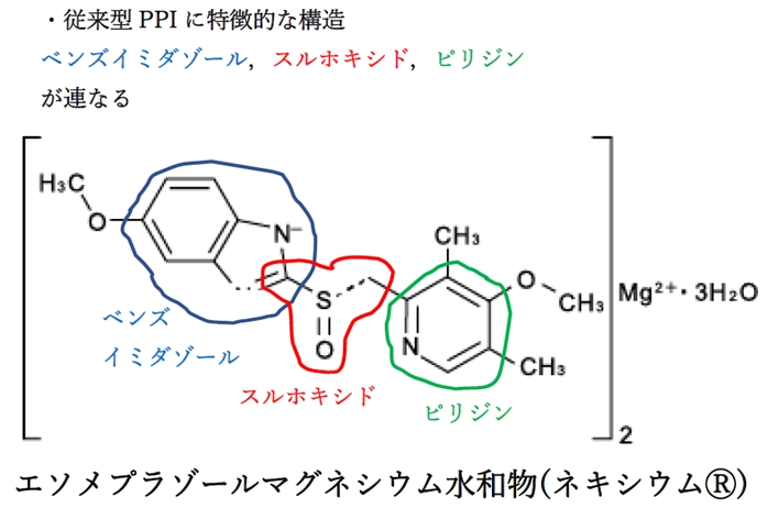 プロトンポンプ阻害薬(PPI)の構造の特徴 薬学化学