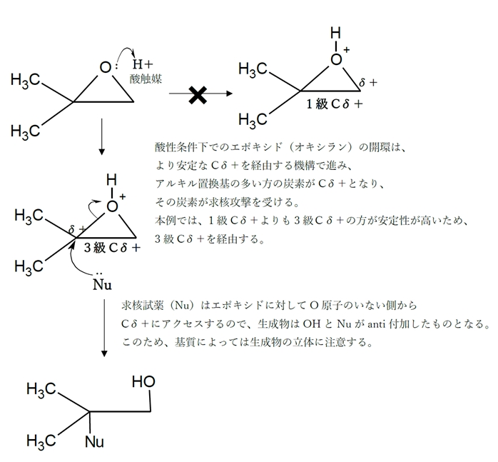 エポキシドの開環の反応機構　酸性と塩基性での違い