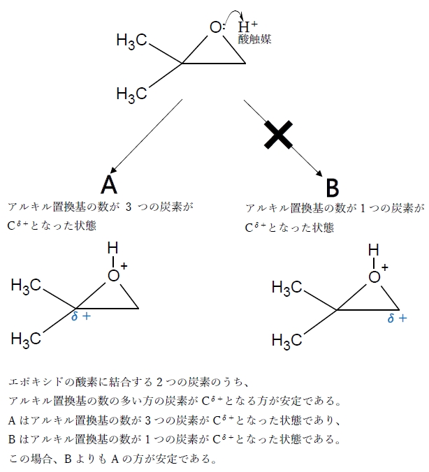 以下の反応で得られる化合物の酸素原子アに関する記述　103回薬剤師国家試験問102