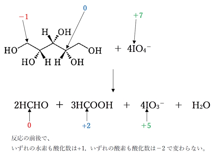 キシリトールと過ヨウ素酸カリウムの反応と酸化数の変化 104回問93の1，4，5