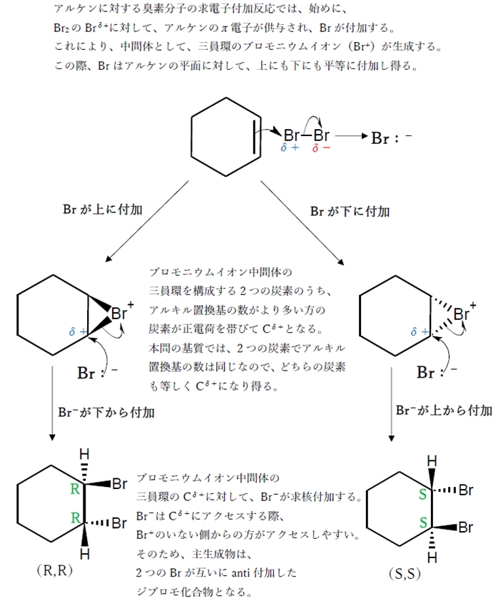 アルケン 求電子付加反応 総合問題 ラセミ体 91回薬剤師国家試験問7