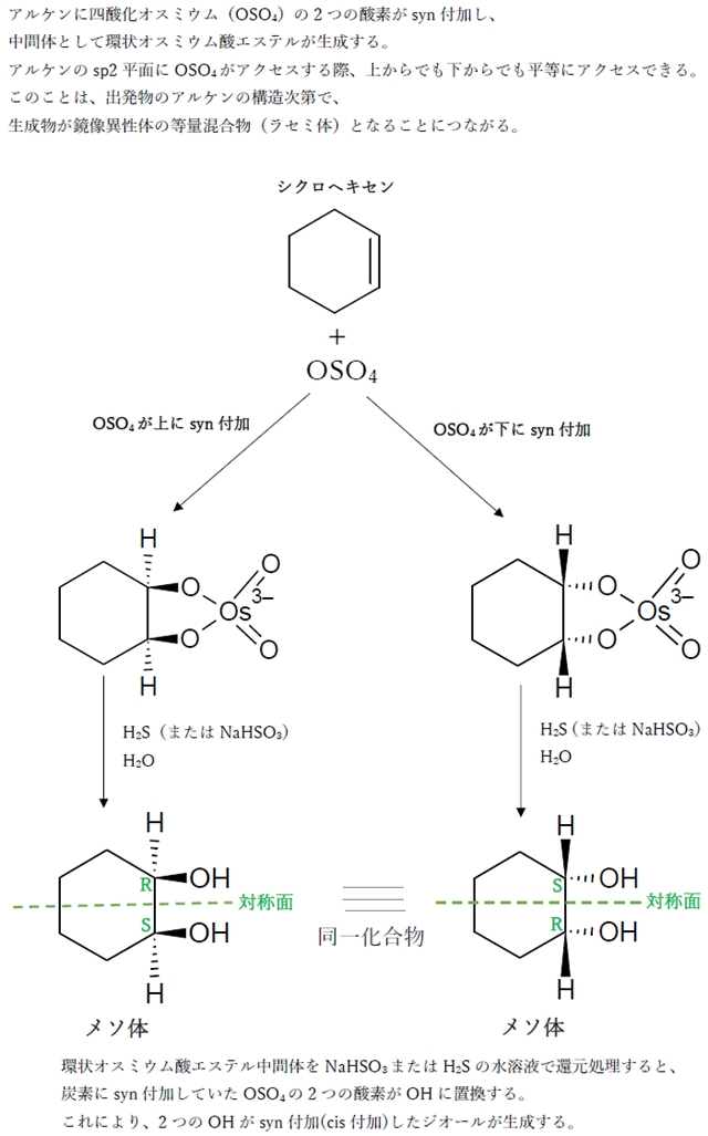 95回薬剤師国家試験問9 シクロヘキセンの反応に関する記述