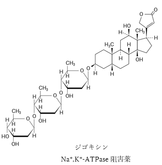 101回薬剤師国家試験問274-275 ジゴキシンとクラリスロマイシンの相互作用
