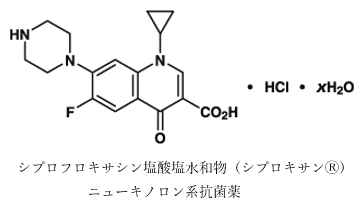 チザニジンと併用禁忌の薬剤と相互作用のメカニズム　98回薬剤師国家試験問272，273