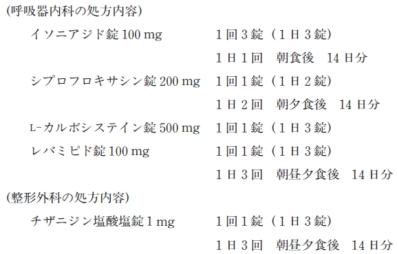 チザニジンと併用禁忌の薬剤と相互作用のメカニズム　98回薬剤師国家試験問272，273