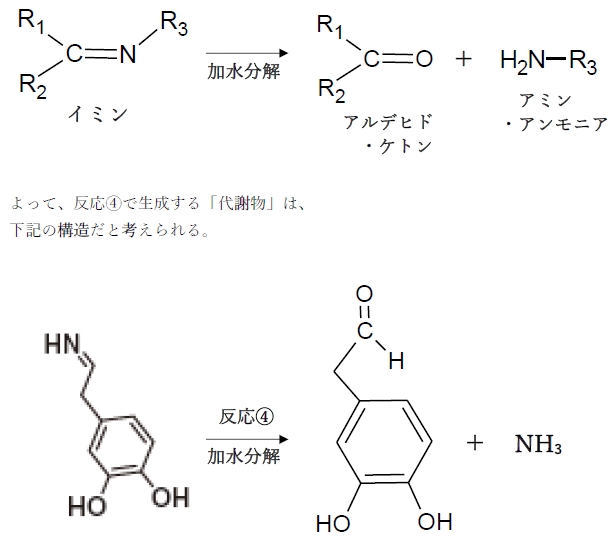 109回薬剤師国家試験問207 ドパミンのMAOBによる代謝とセレギリンによるMAOの阻害の機構