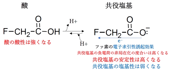 カルボン酸,フェノール,アルコールの酸性度の序列 薬剤師国家試験93回問4の1