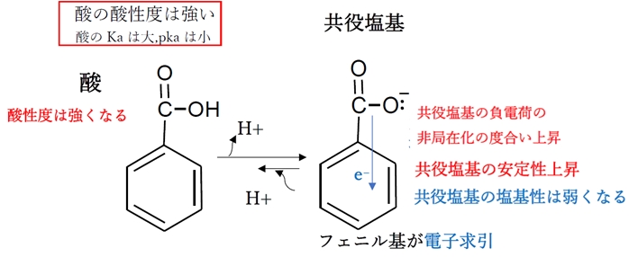 カルボン酸,フェノール,アルコールの酸性度の序列 薬剤師国家試験93回問4の1