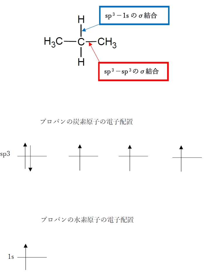 プロパンの炭素−炭素のσ結合，アセチレンのCH結合のσ結合　88回問6ab